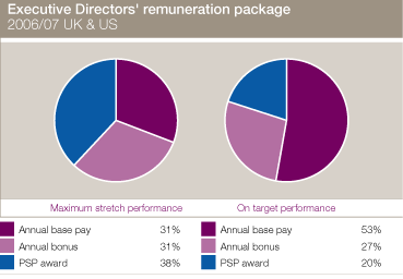 (PIE CHART)