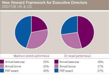 (PIE CHART)