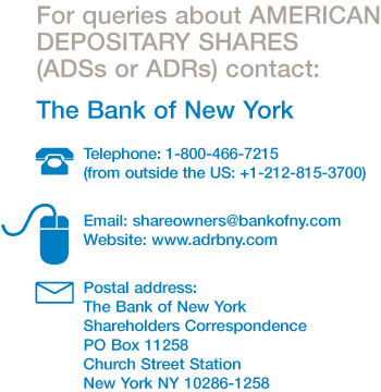 (CONTACT THE BANK OF NEW YORK)