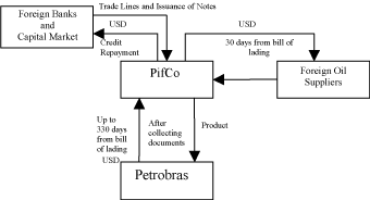 (FLOW CHART)