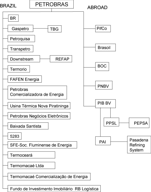 (FLOW CHART)