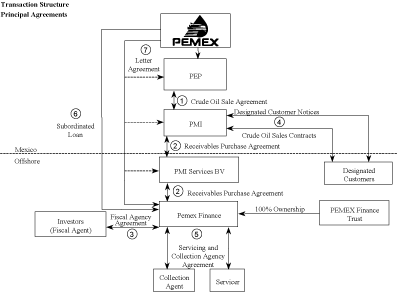 (FLOW CHART)