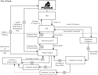 (FLOW CHART)