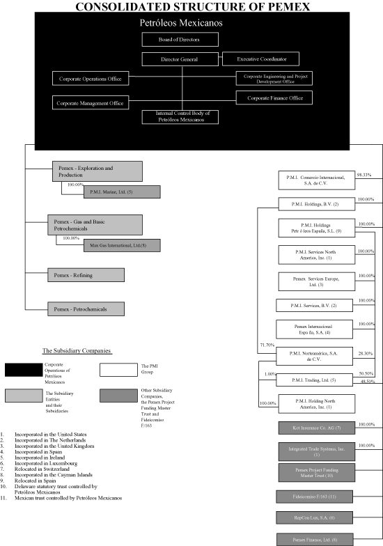 (FLOW CHART)