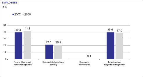 (BAR CHART)