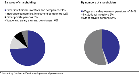 (PIE CHARTS)