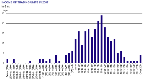 (HISTOGRAM)