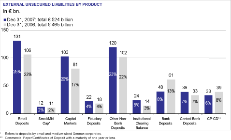 (BAR CHART)