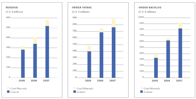 (PERFORMANCE GRAPH)