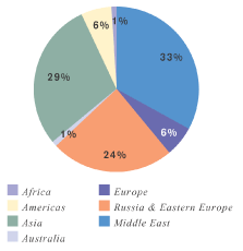 (PIE CHART)