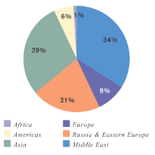 (PIE CHART)