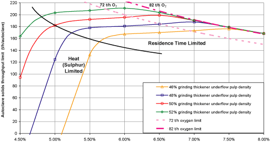 (LINE GRAPH)