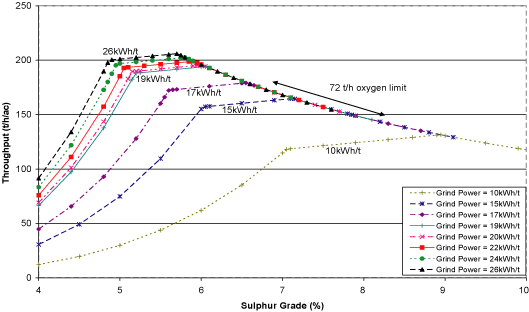 (LINE GRAPH)