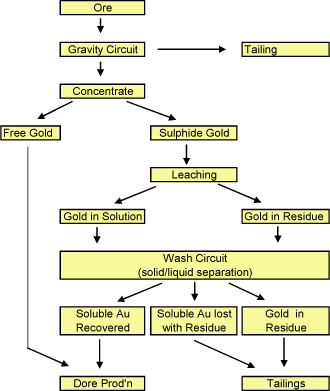 (FLOW CHART)