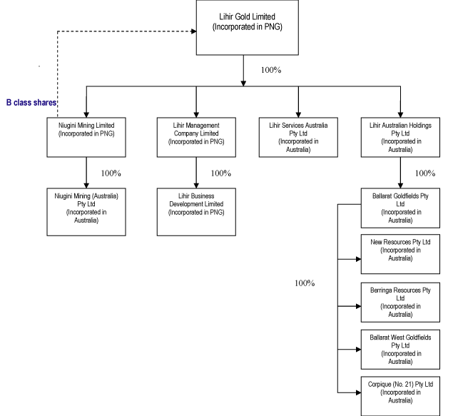 (FLOW CHART)