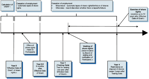 (FLOW CHART)