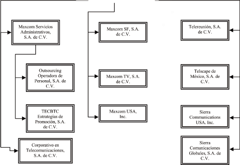 (FLOW CHART)