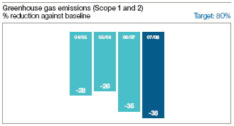 (BAR GRAPH)