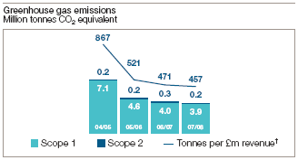 (BAR GRAPH)