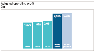 (BAR CHART)