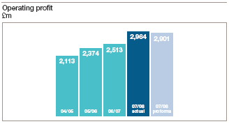 (BAR CHART)