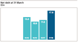 (PERFORMANCE GRAPH)