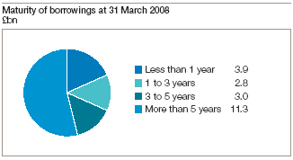 (PERFORMANCE GRAPH)