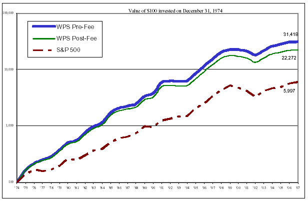 (PERFORMANCE GRAPH)