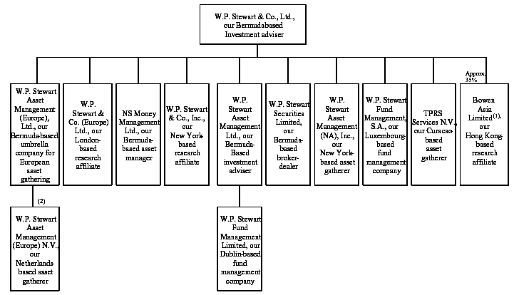 (FLOW CHART)