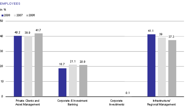 (PERFORMANCE GRAPH)