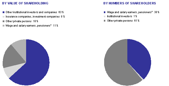 (PIE CHART)