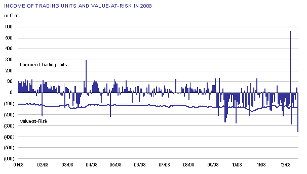 (PERFORMANCE GRAPH)