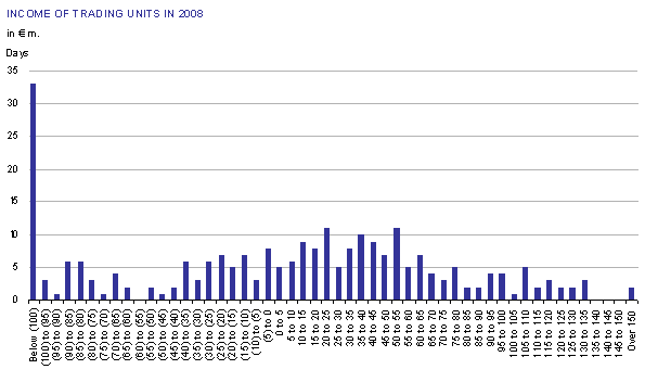 (PERFORMANCE GRAPH)