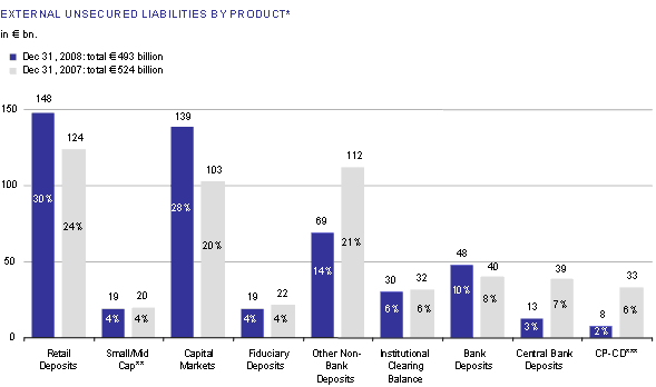 (PERFORMANCE GRAPH)