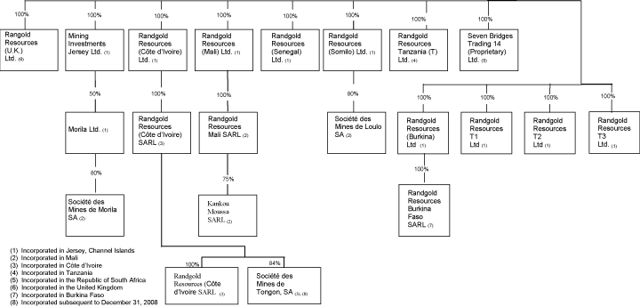 (FLOW CHART)