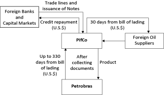 (FLOW CHART)