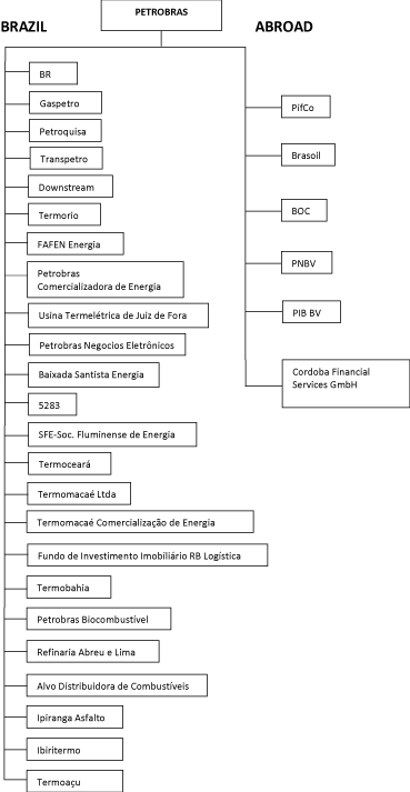 (FLOW CHART)