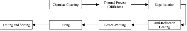 (FLOW CHART)