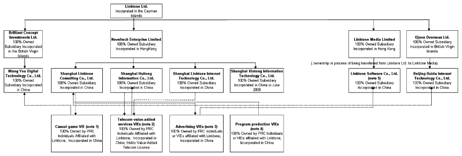 (FLOW CHART)