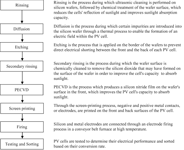 (FLOW CHART)