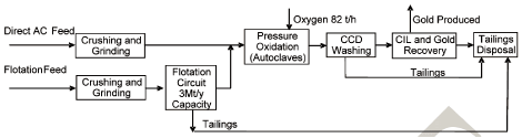 (FLOW CHART)