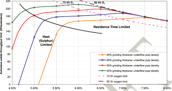 (LINE GRAPH)