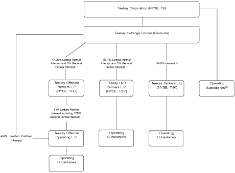 (FLOW CHART)