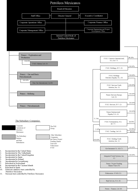 (FLOW CHART)