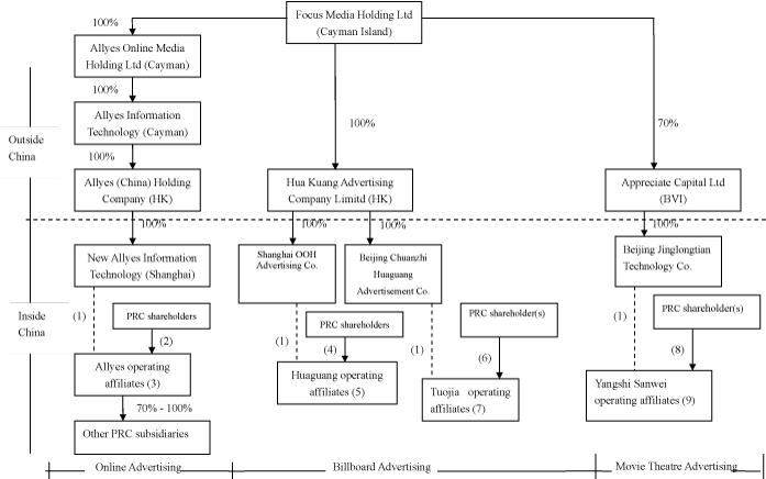 (CHART)