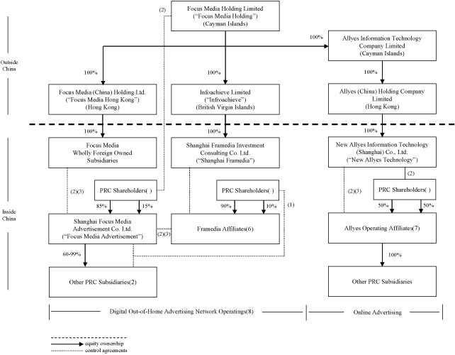 (FLOW CHART)