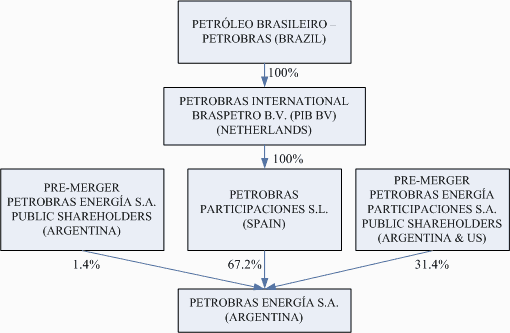 (FLOW CHART)