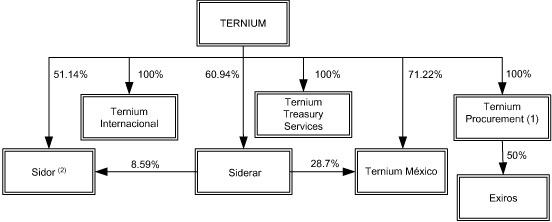 (DIAGRAM)