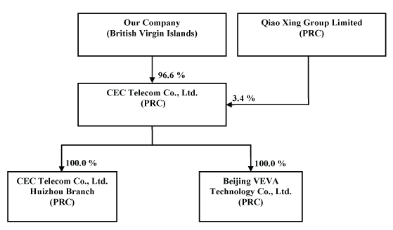 (CHART)