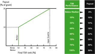 (GRAPH)